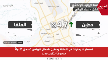 أسعار الإيجارات في الملقا وحطين شمال الرياض تسجل تفاوتاً ملحوظاً بتقرير جديد
